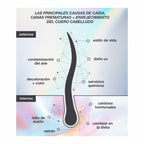 K18 FutureIQ™ Sérum Biomimético para la Longevidad Capilar 90 ml — imagen oficial complementaria