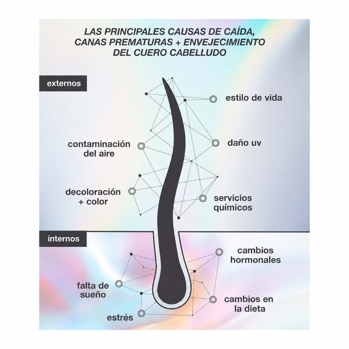 K18 FutureIQ™ Sérum Biomimético para la Longevidad Capilar 90 ml — imagen oficial complementaria